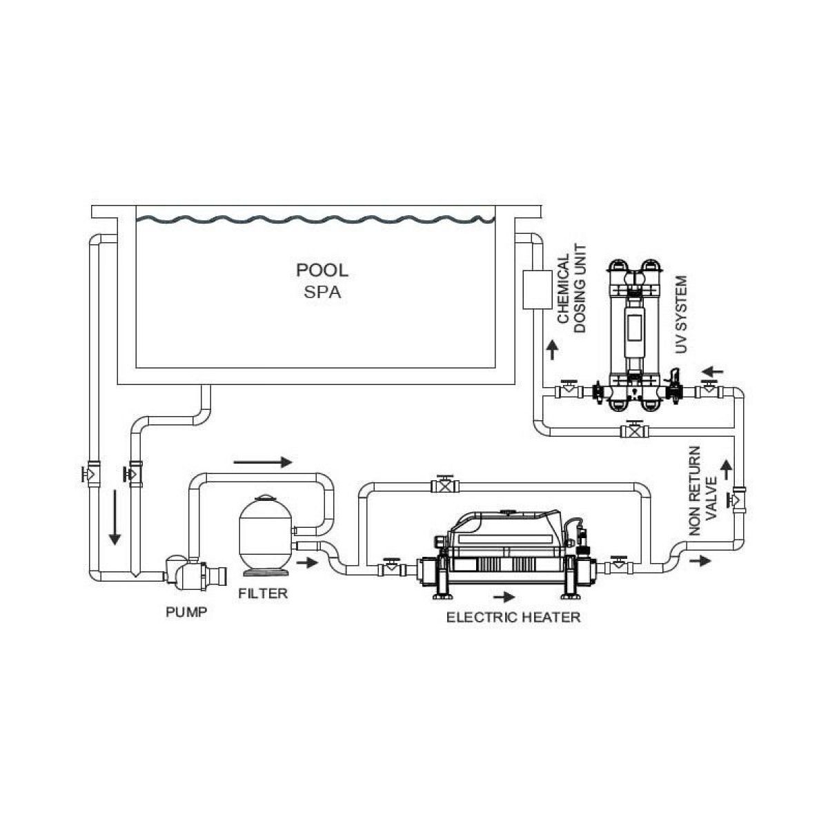 Электронагреватель титановый 15кВт для бассейна, для солёной воды Elecro Flowline 23134 Электронагреватель титановый 15кВт для бассейна, для солёной воды Elecro Flowline 23134